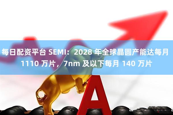 每日配资平台 SEMI：2028 年全球晶圆产能达每月 1110 万片，7nm 及以下每月 140 万片